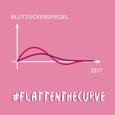 #flattenthecurve - Blutzuckerspiegel