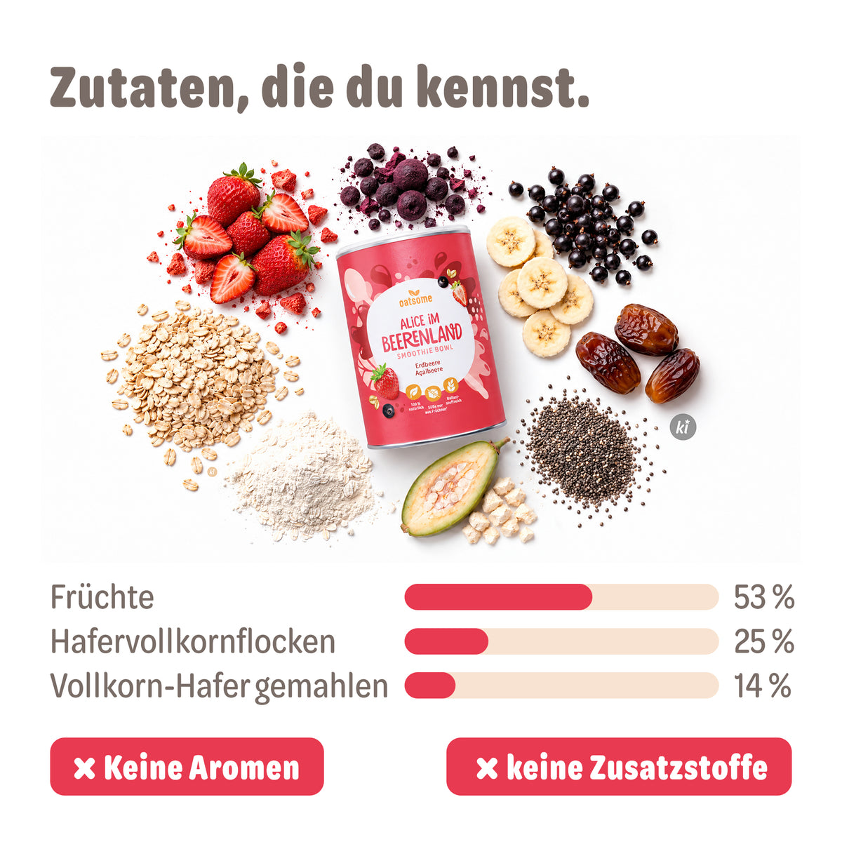 Zutaten von Alice im Beerenland: Früchte, Hafervollkornflocken und Vollkorn-Hafer, ohne Aromen und Zusatzstoffe
